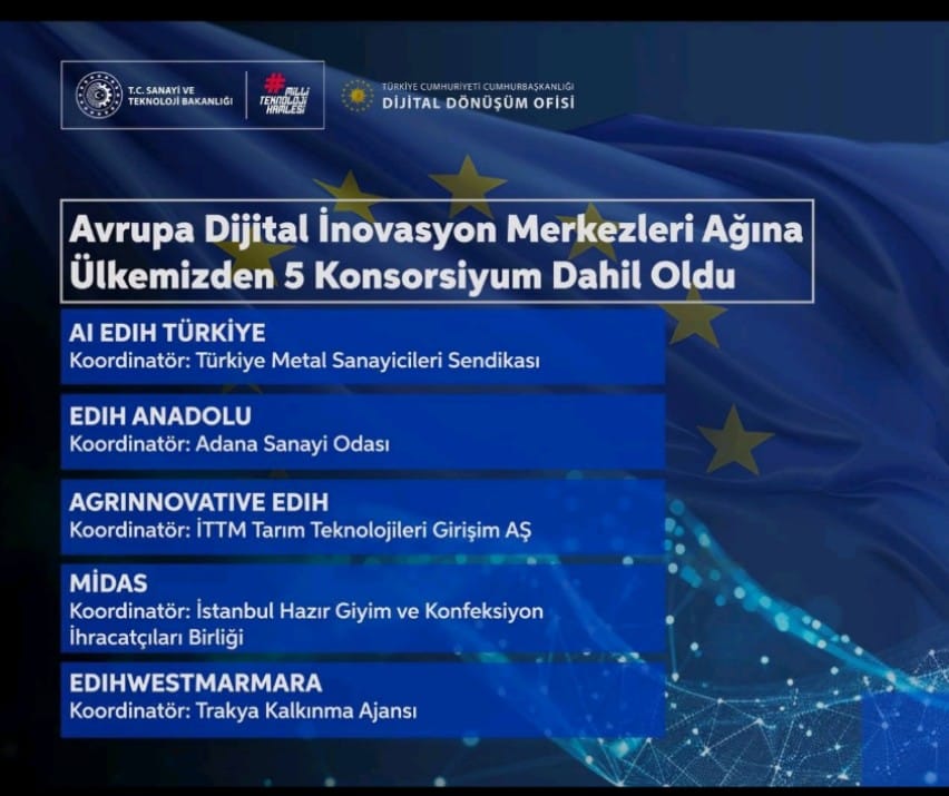 Kahramanmaraş Teknokent ve KSÜ, Avrupa Dijital İnovasyon Merkezleri (ADİM) Ağına Dahil Oldu